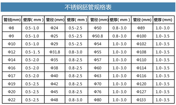 201不銹鋼管規格