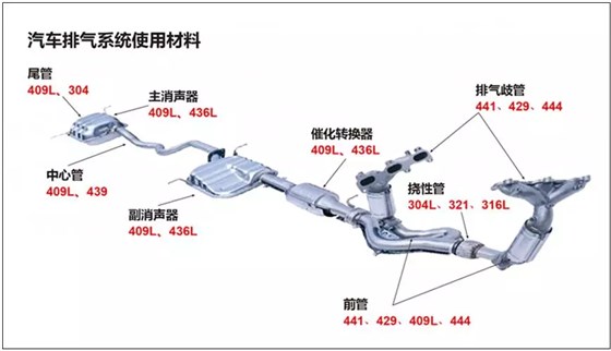 不銹鋼彎管