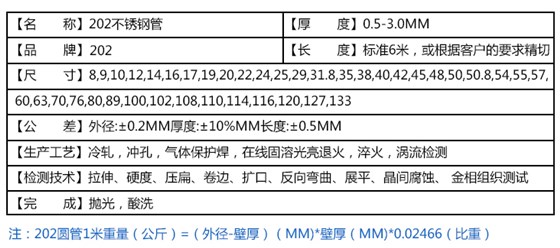 202不銹鋼管規(guī)格