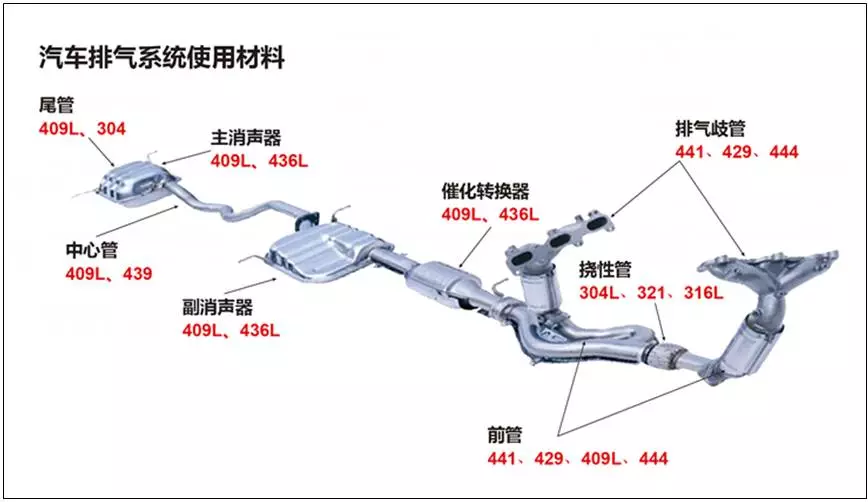 不銹鋼彎管